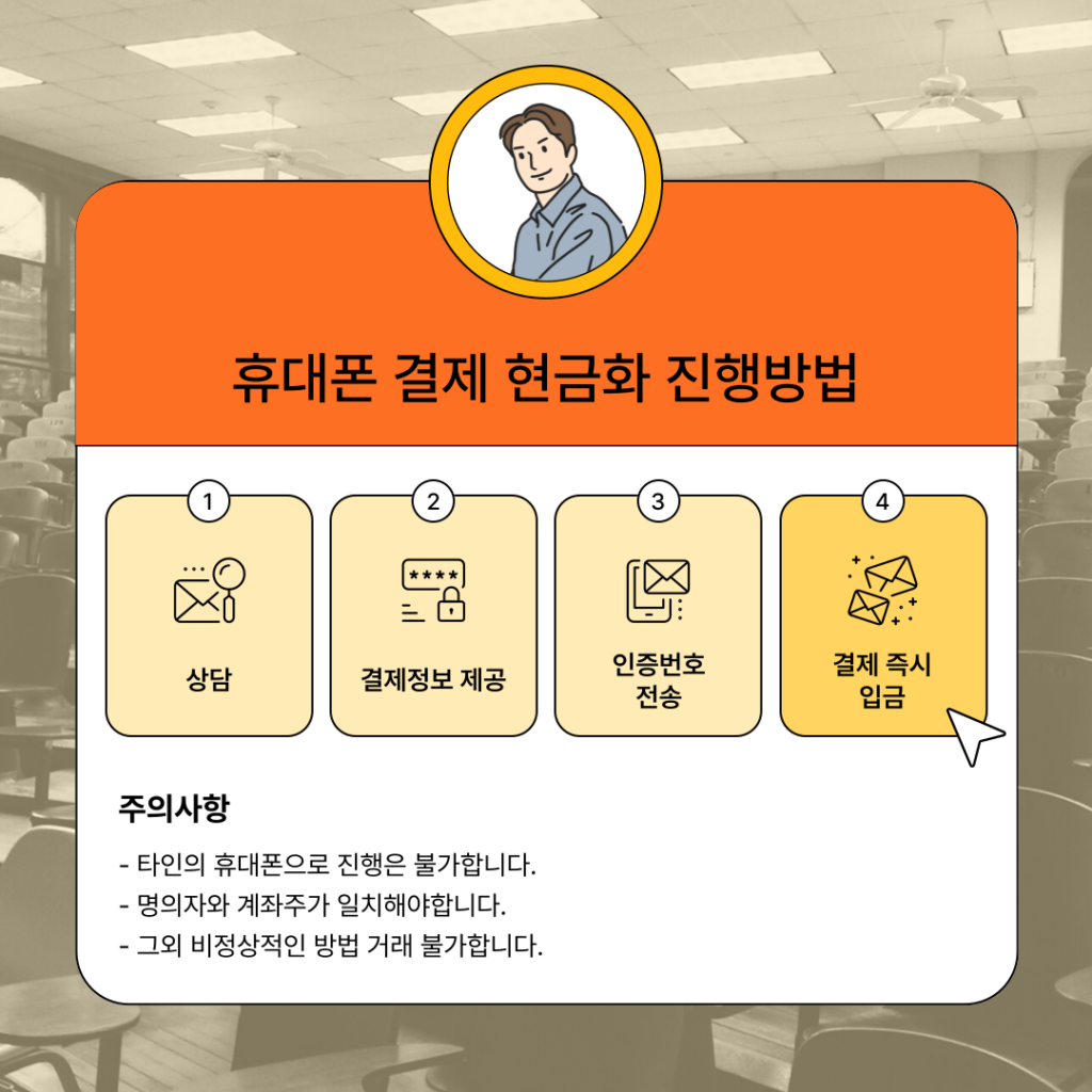 통신사대출 노하우 3가지 공개6